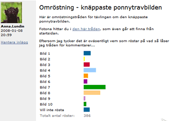 skärmdump av reslutatet i omröstningen skärmdump av reslutatet i omröstningen